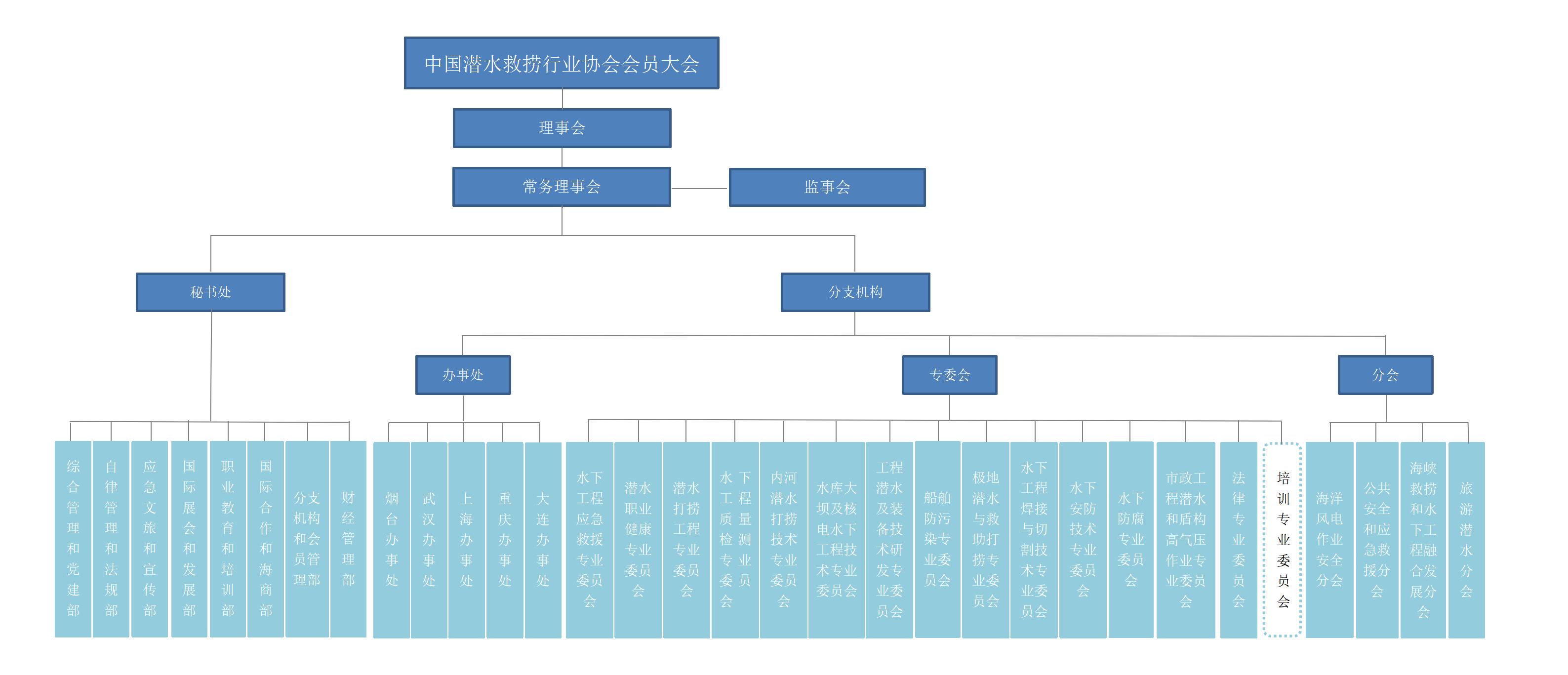 2024协会组织架构图_01.jpg